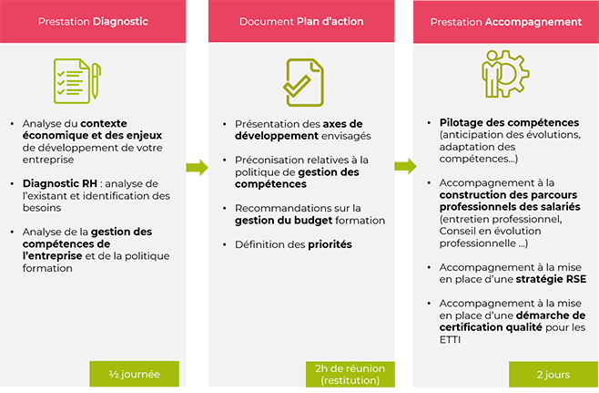 Dynamiser mon activité - Entrer dans une démarche de GPEC - Script Entreprise