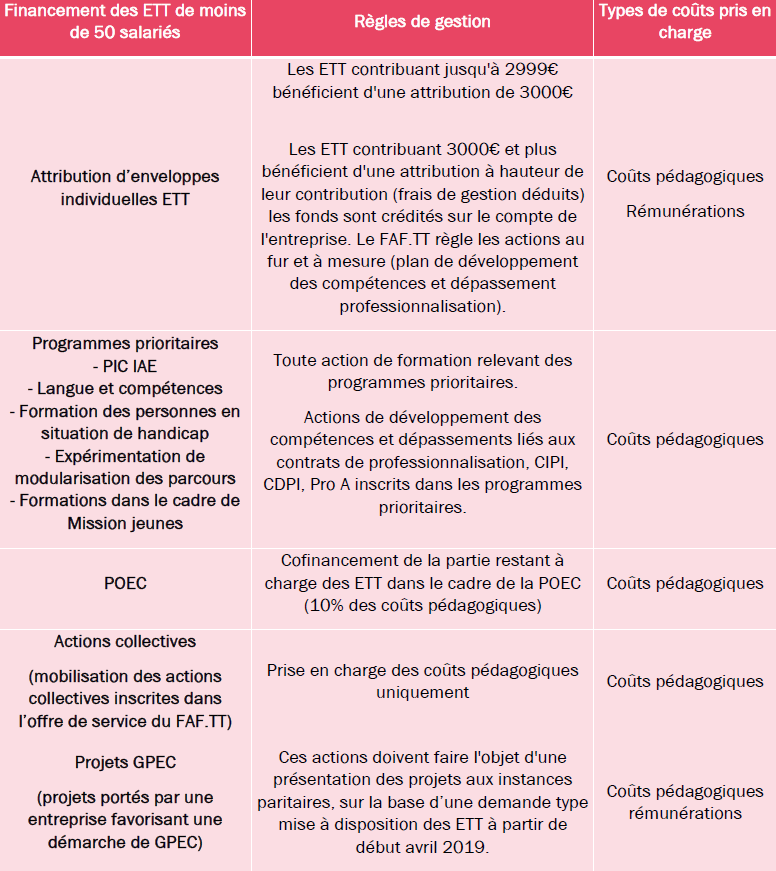 Tableau Fonds mutualisés des entreprises de moins de 50 salariés - Word
