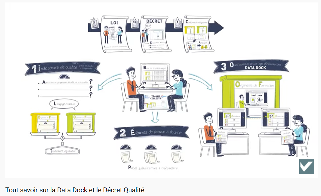 Video-Tout savoir sur la Data Dock et le Décret Qualité